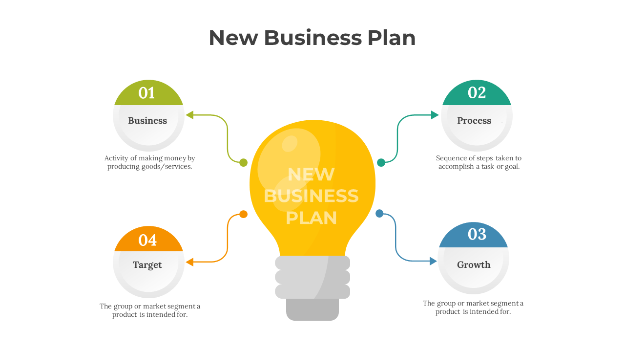 Best New Business Plan For PowerPoint And Google Slides