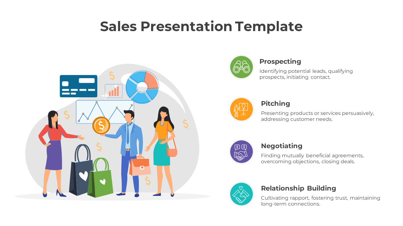 Innovative Sales PowerPoint And Google Slides Template