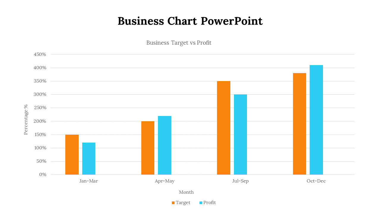 Free - Attractive Chart PowerPoint Template And Google Slides