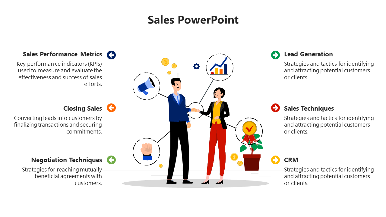 Affordable Sales PowerPoint And Google Slides Template