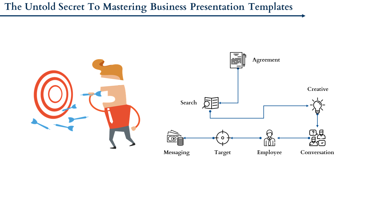 Business flowchart with a man aiming at a target, connecting icons for agreement, search, messaging, and creativity.