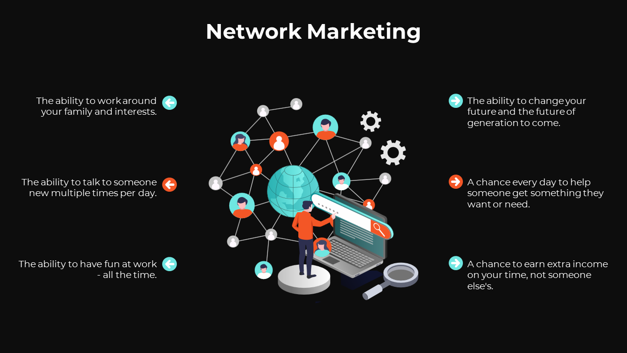 Network Marketing Presentation Template