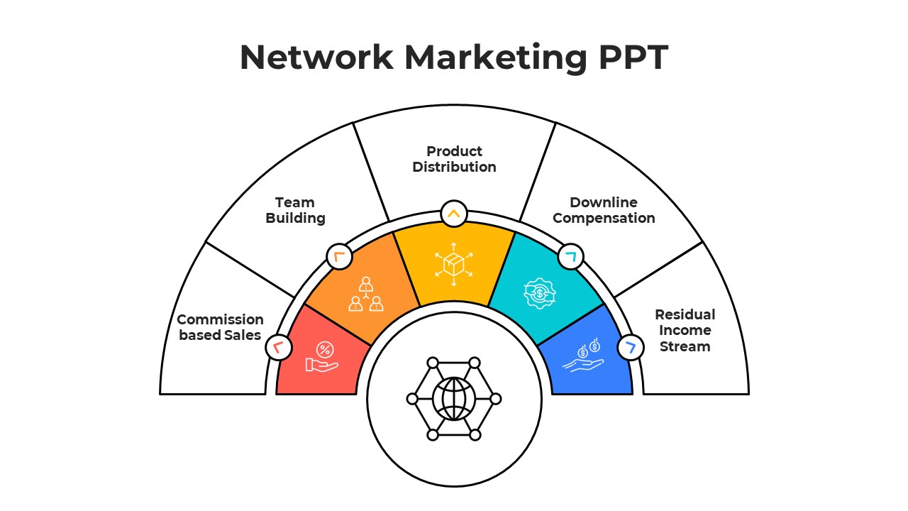 Editable Network Marketing PowerPoint And Google Slide