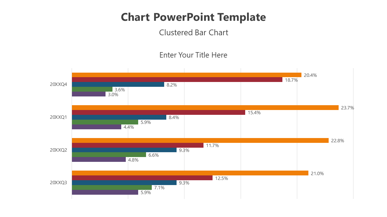 Easy To Customize Chart PowerPoint And Google Slides