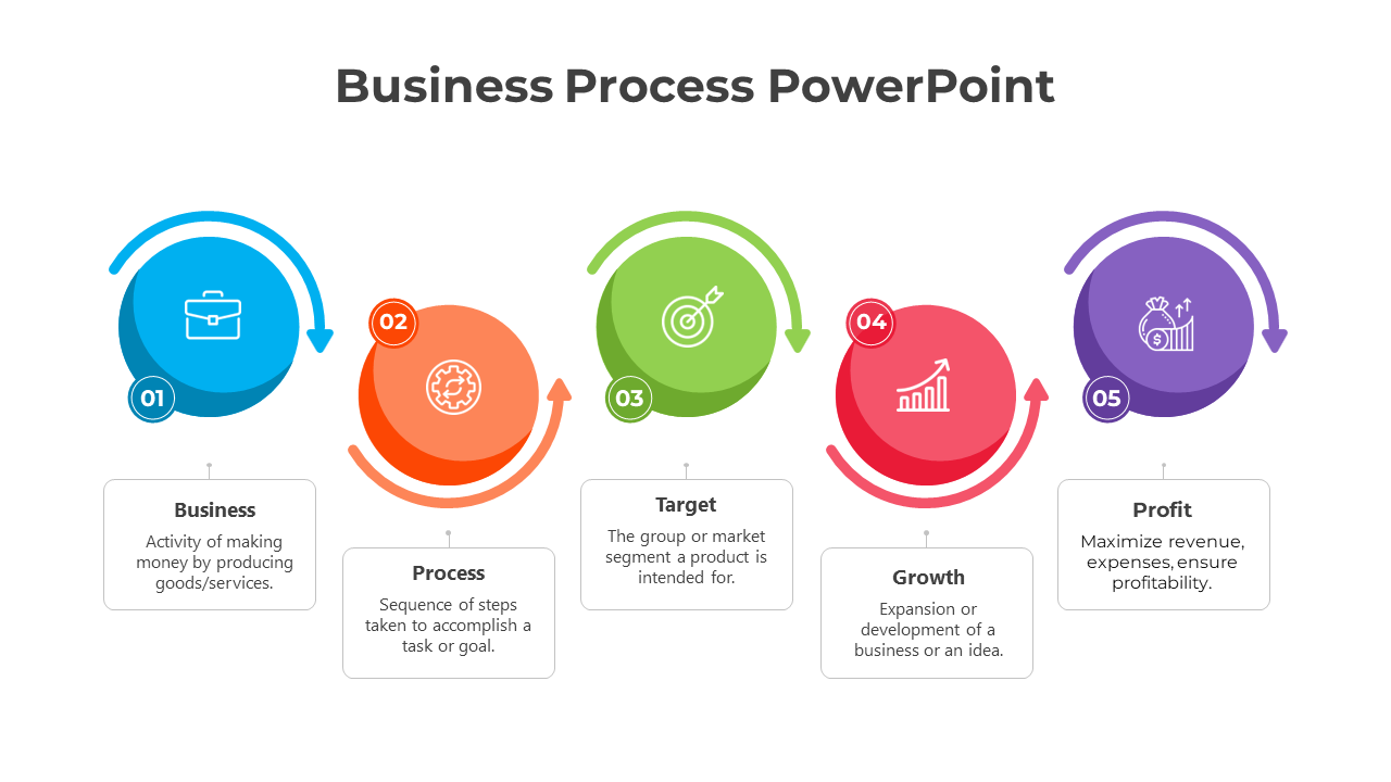 Amazing Business Process PowerPoint And Google Slides