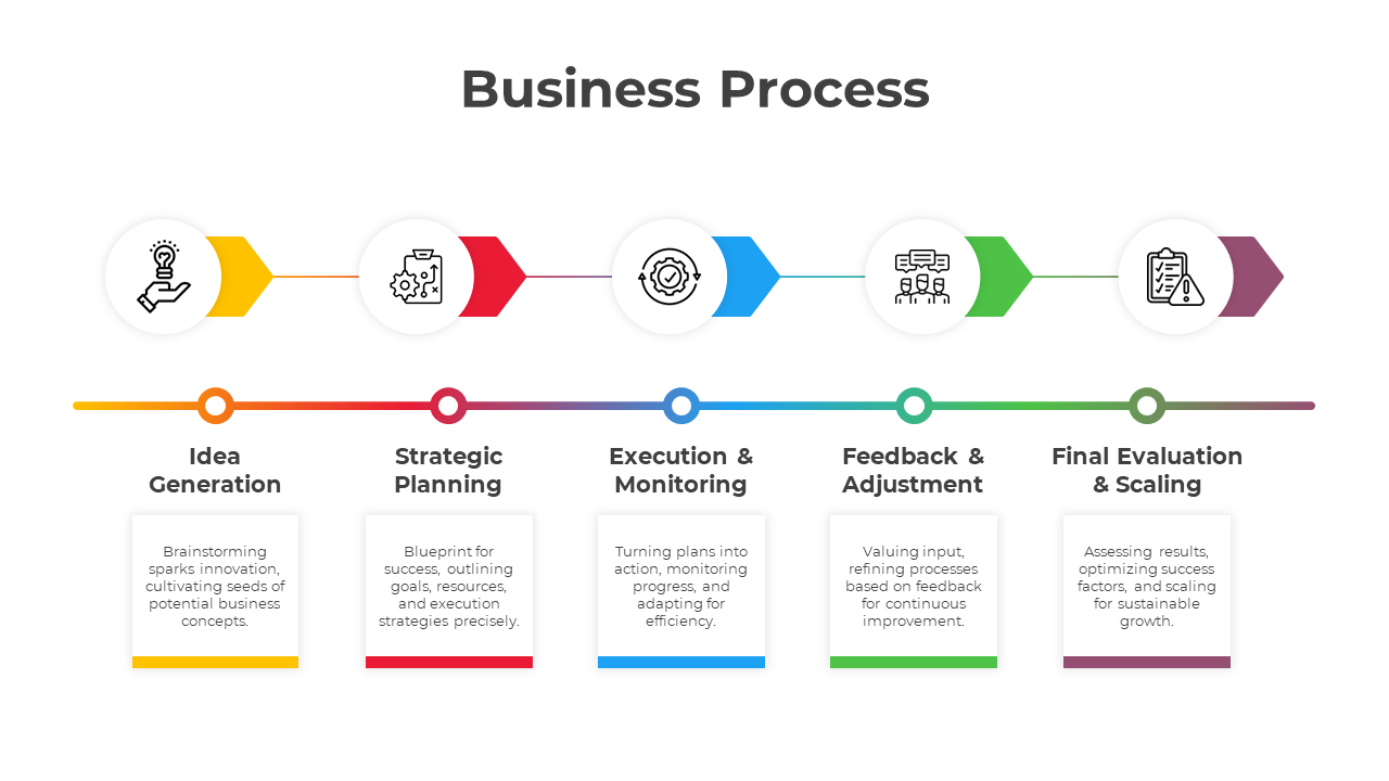 Editable Business Process PPT And Google Slides Template