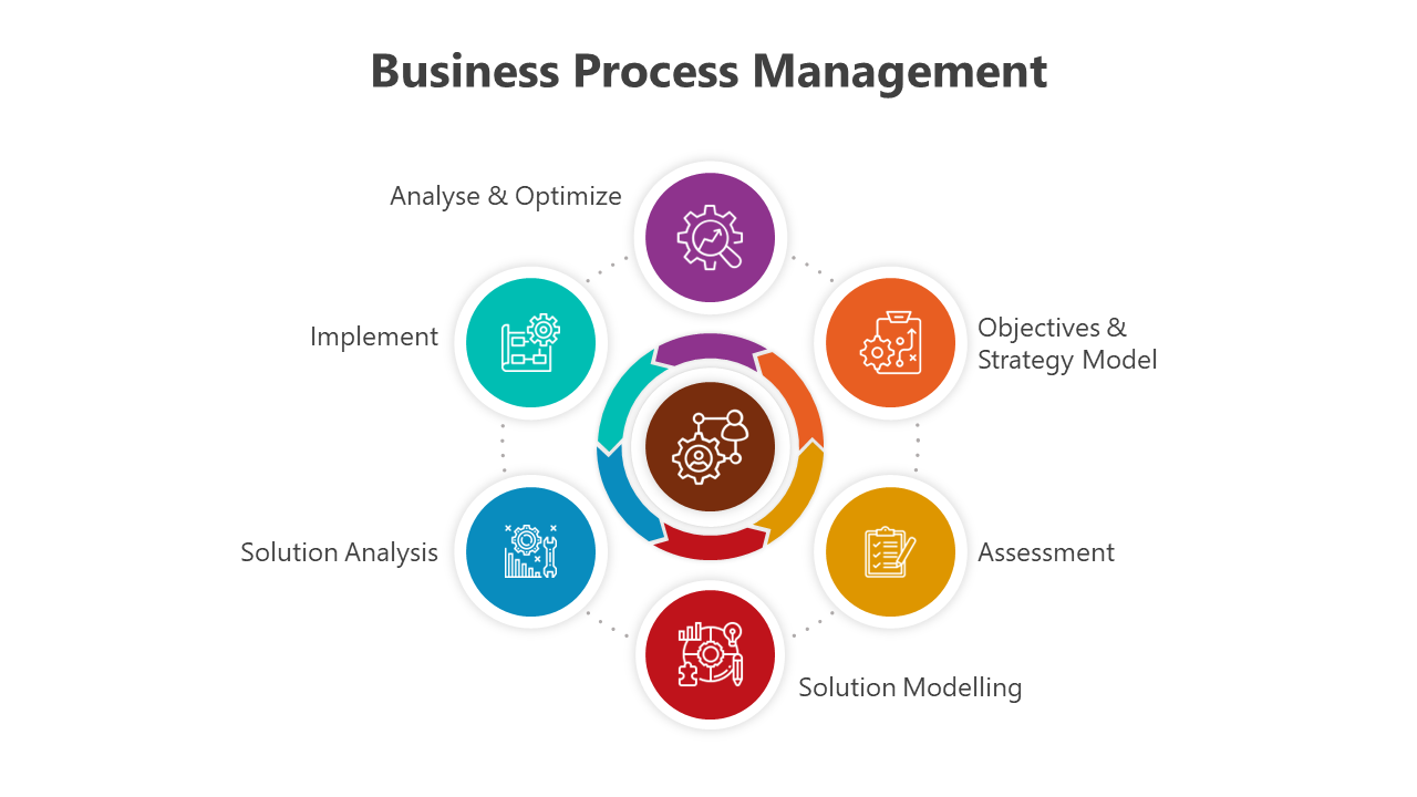 Business Process Management PowerPoint And Google Slides