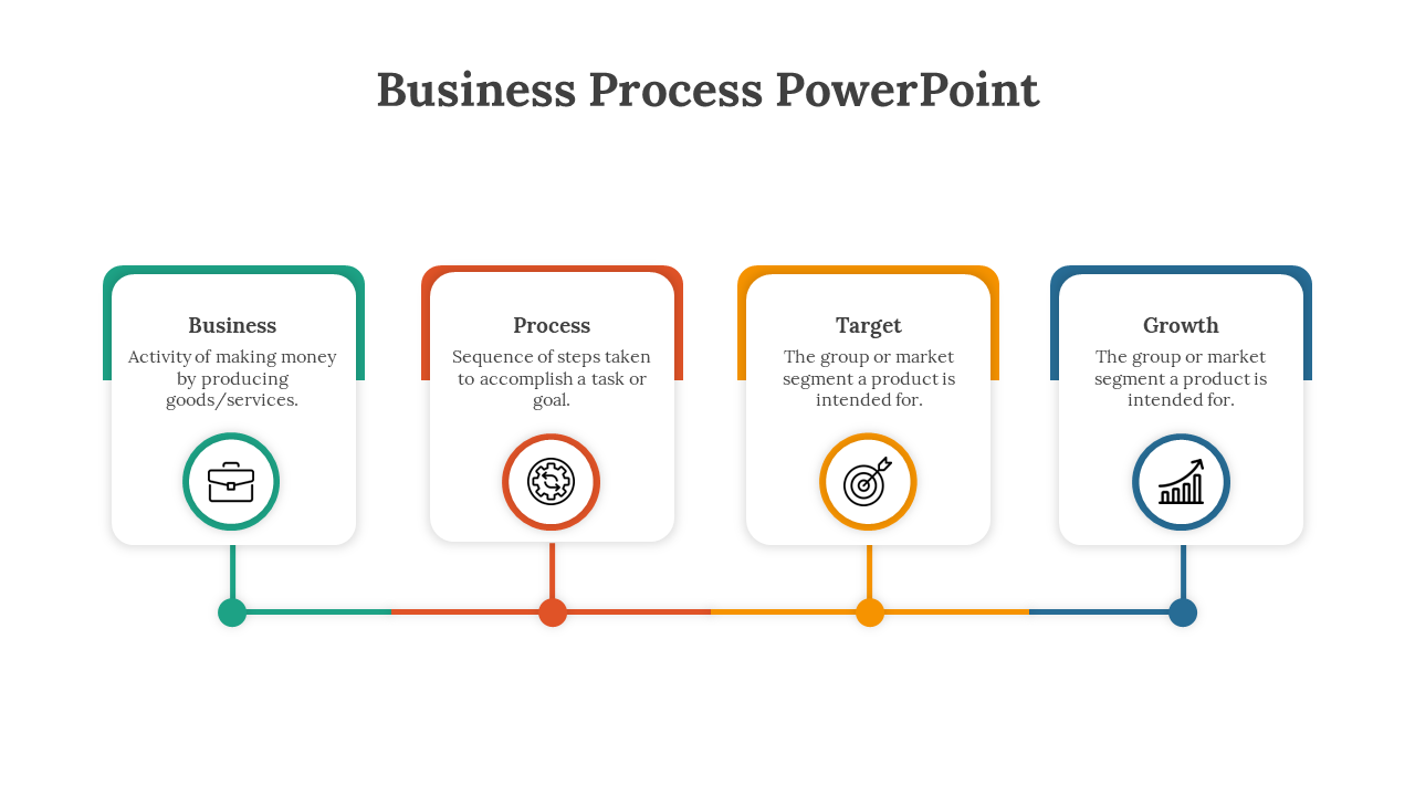 Effective Business Process PowerPoint And Google Slides