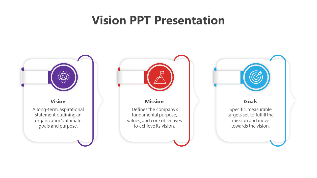Vision PPT Presentation