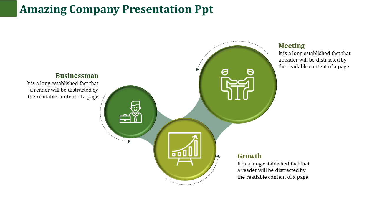 Slide showcasing a triangular layout with three green circles connected, each with white icons and descriptions.
