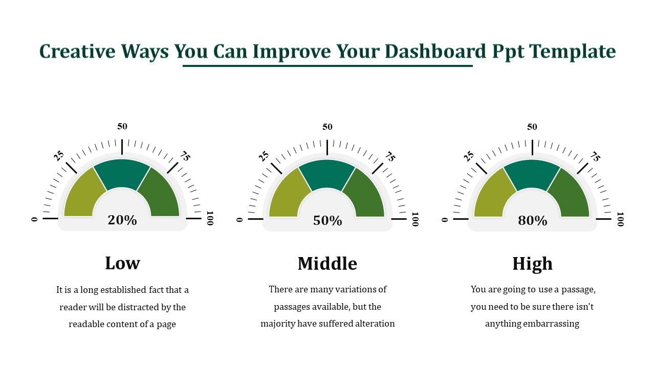 Dashboard slide with three gauges displaying percentage levels, labeled low, middle, and high with placeholder text.