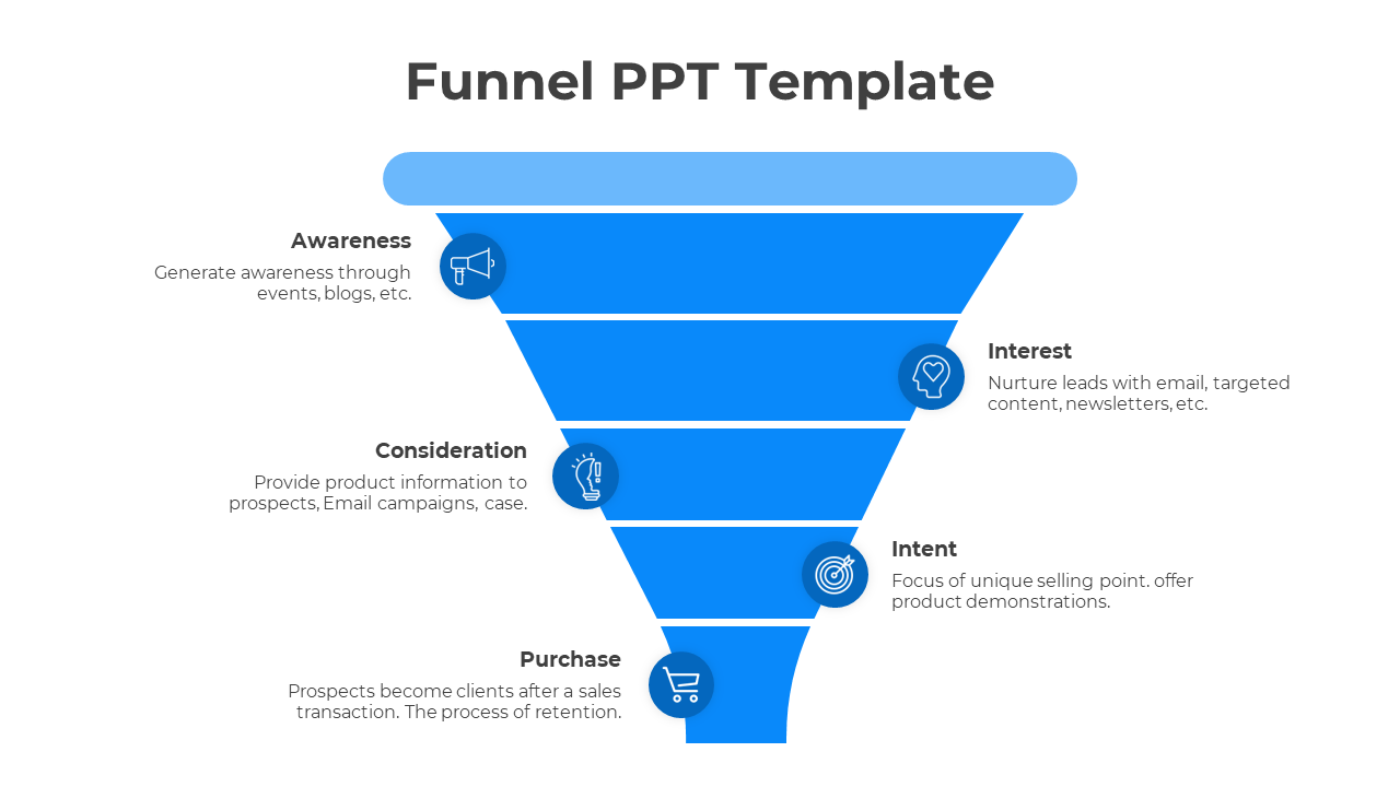 Blue funnel graphic of sales process, divided into five sections with labels, descriptions, and icons for each stage.