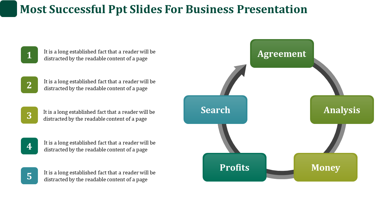 Business presentation slide with a circular flow diagram showing stages of Agreement, Search, Analysis, Profits, and Money.