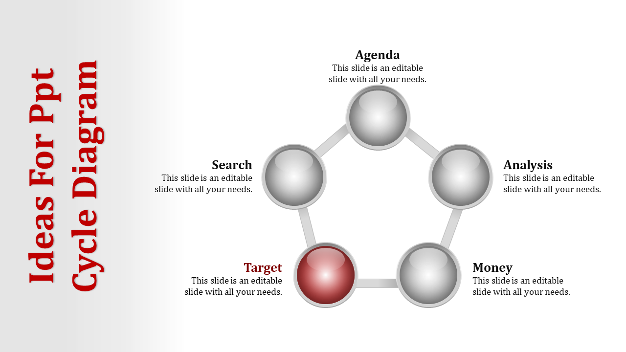 Pentagon shaped cycle diagram featuring interconnected silver circles, one highlighted in red, with a vertical title.