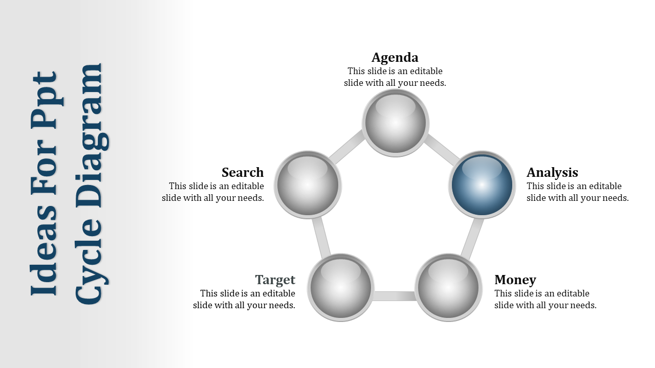 A circular cycle diagram slide with interconnected spheres representing Agenda, Search, Target, Money, and Analysis.