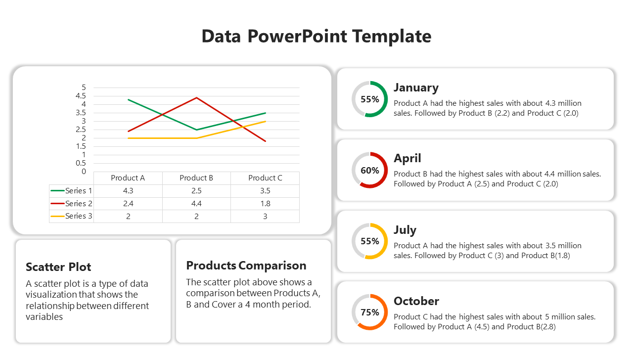 Awesome Data PowerPoint And Google Slides Template