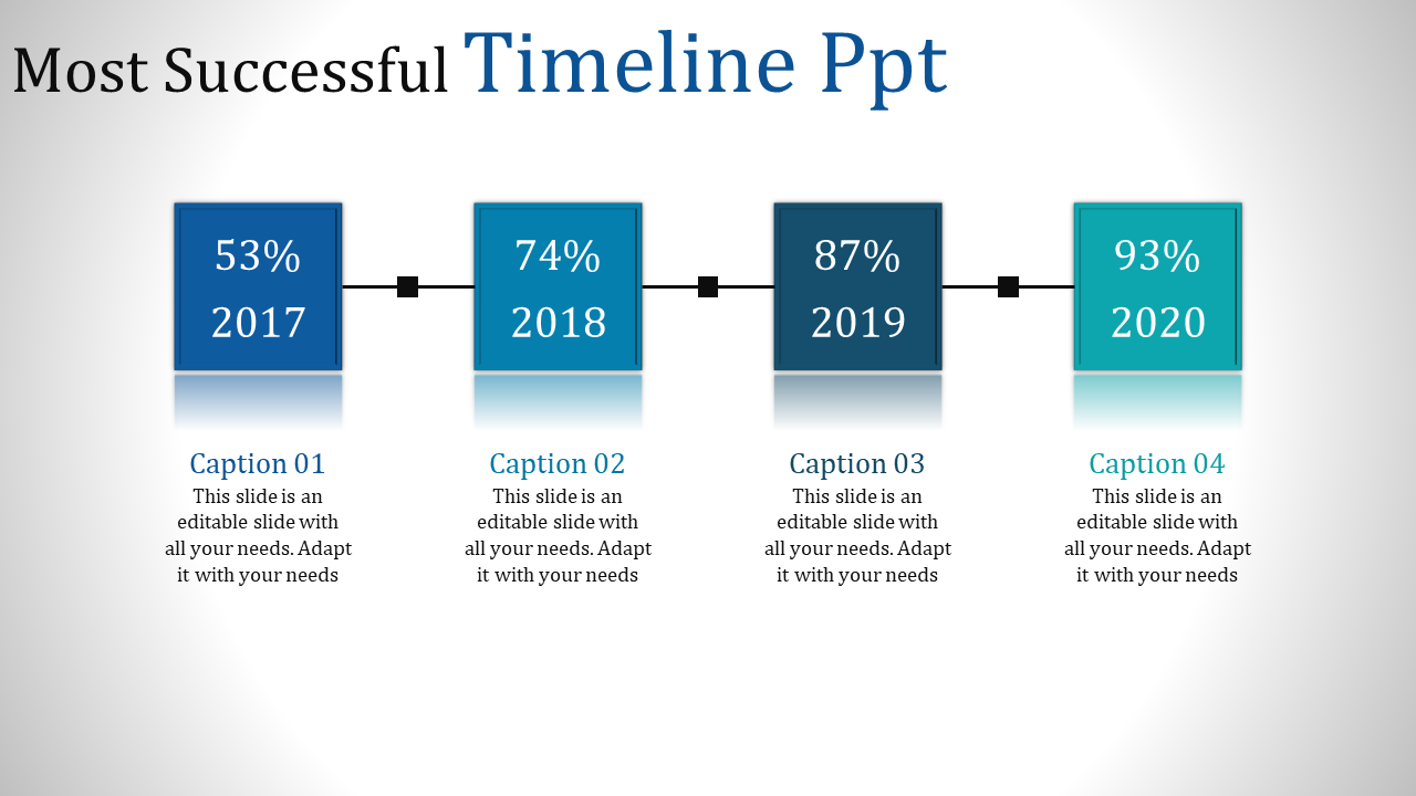 Horizontal timeline showing growth percentages 53% in 2017, 74% in 2018, 87% in 2019, and 93% in 2020.