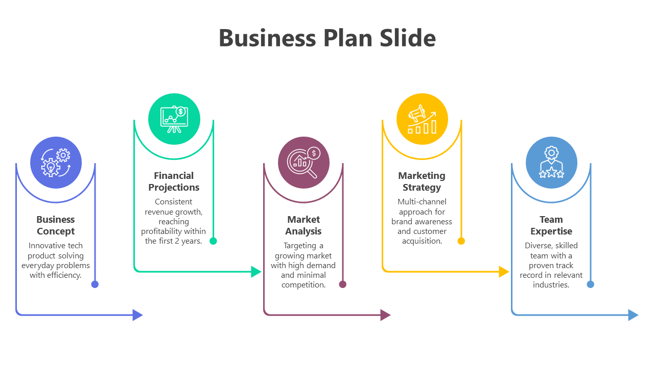 Best Business Plan PowerPoint And Google Slides Template