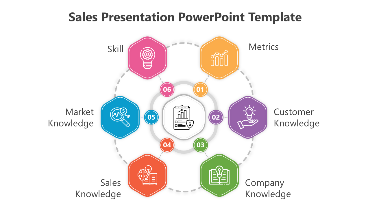 Navigate Sales PowerPoint And Google Slides Template