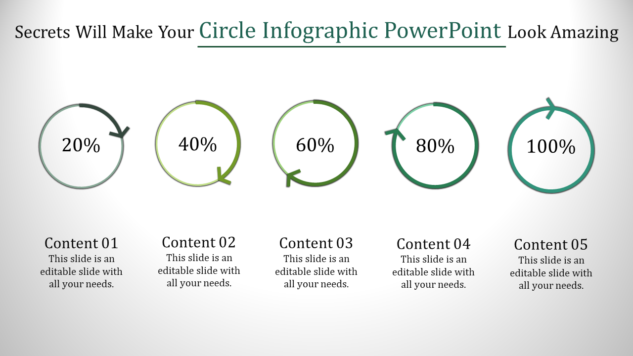 Circle infographic with five progress rings in green shades, displaying percentages and content descriptions.