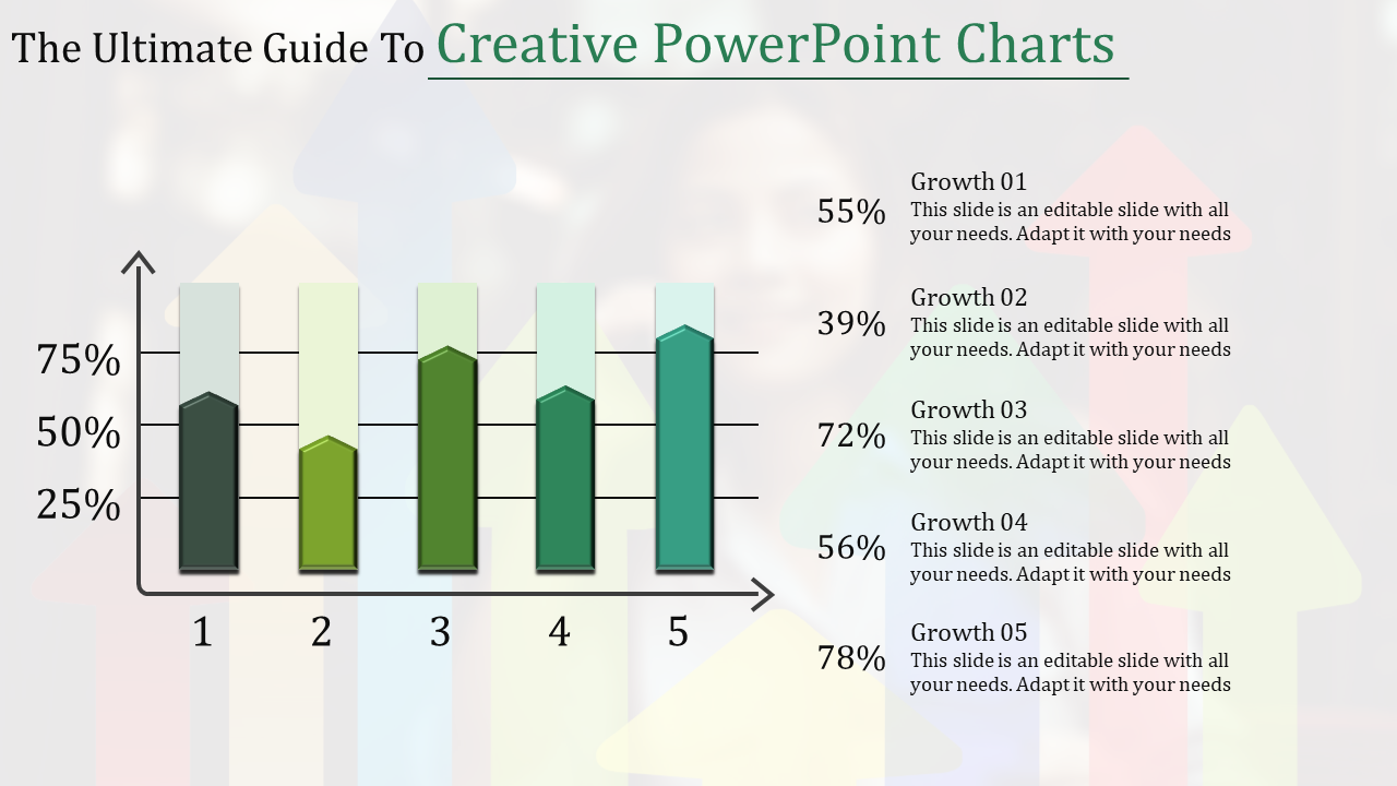Chart with five vertical green bars showing growth percentages, labeled 1 to 5 with descriptions on the right.