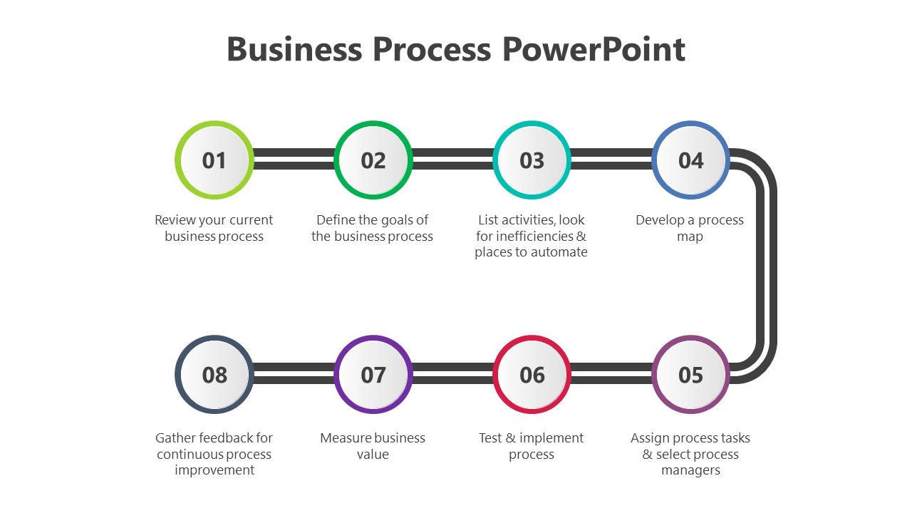 Usable Business Process PPT And Google Slides Themes