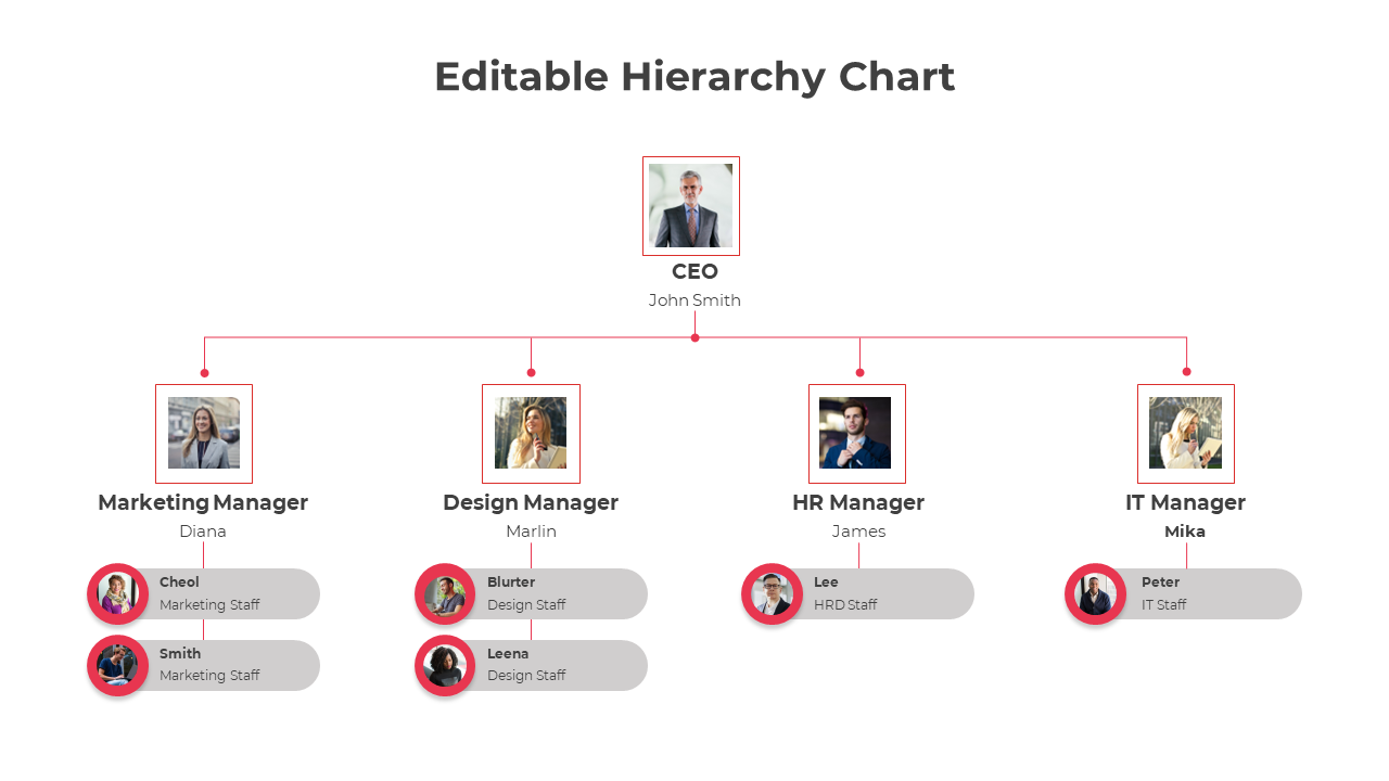 Free - Easy To Use Editable Hierarchy Chart PPT And Google Slides