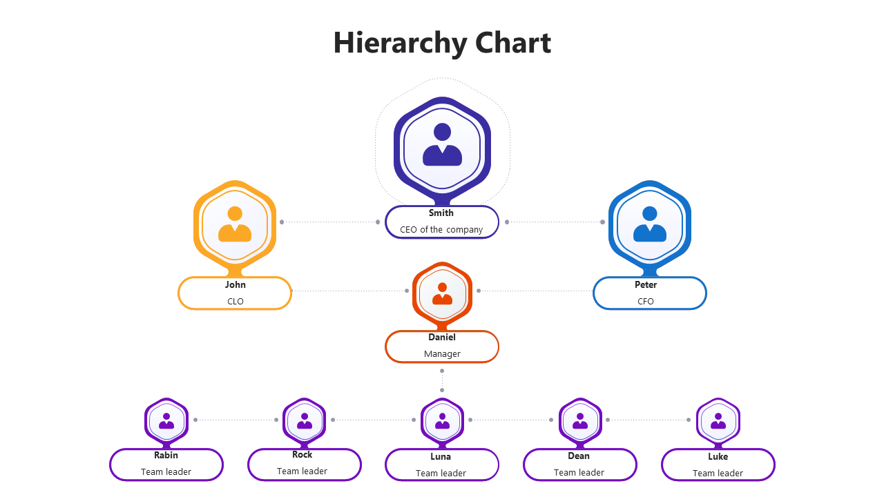 Creative Hierarchy Chart PowerPoint And Google Slides