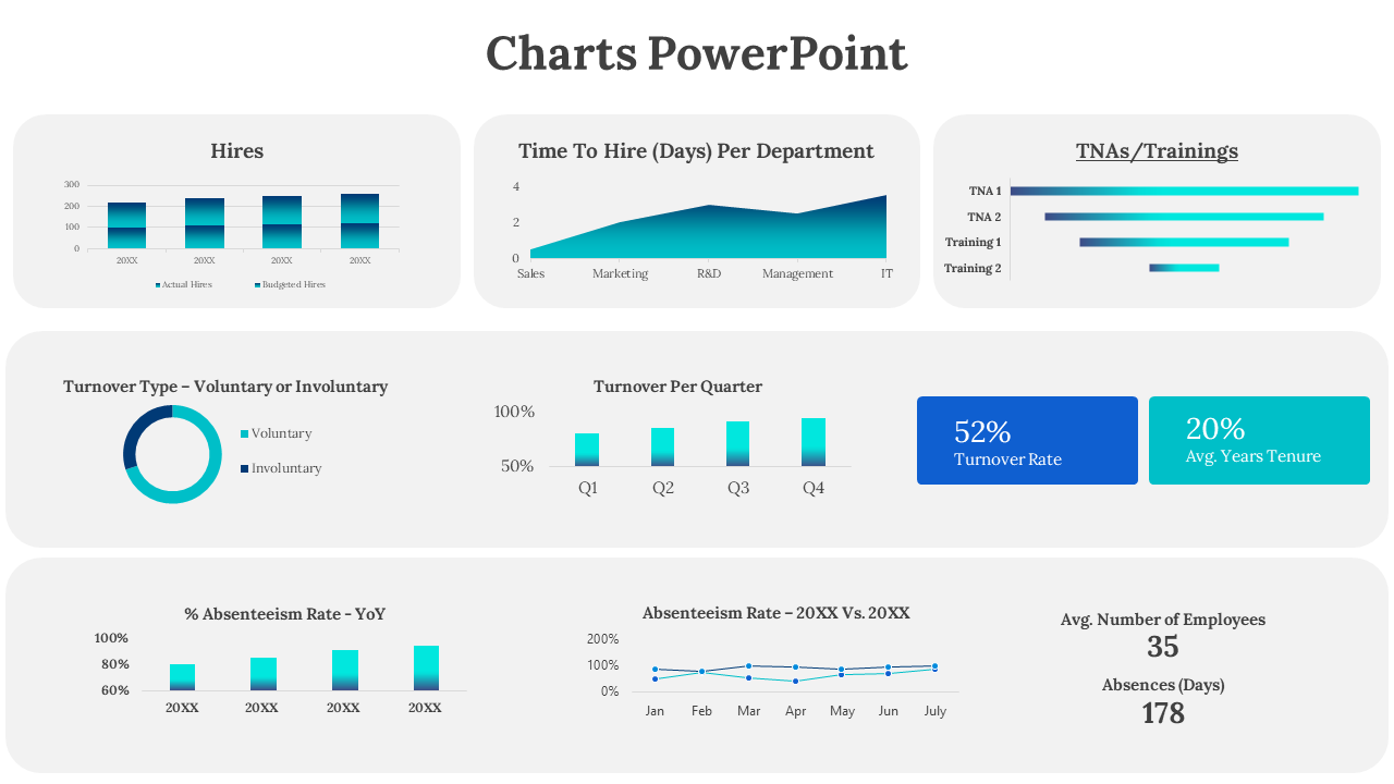 PowerPoint Charts
