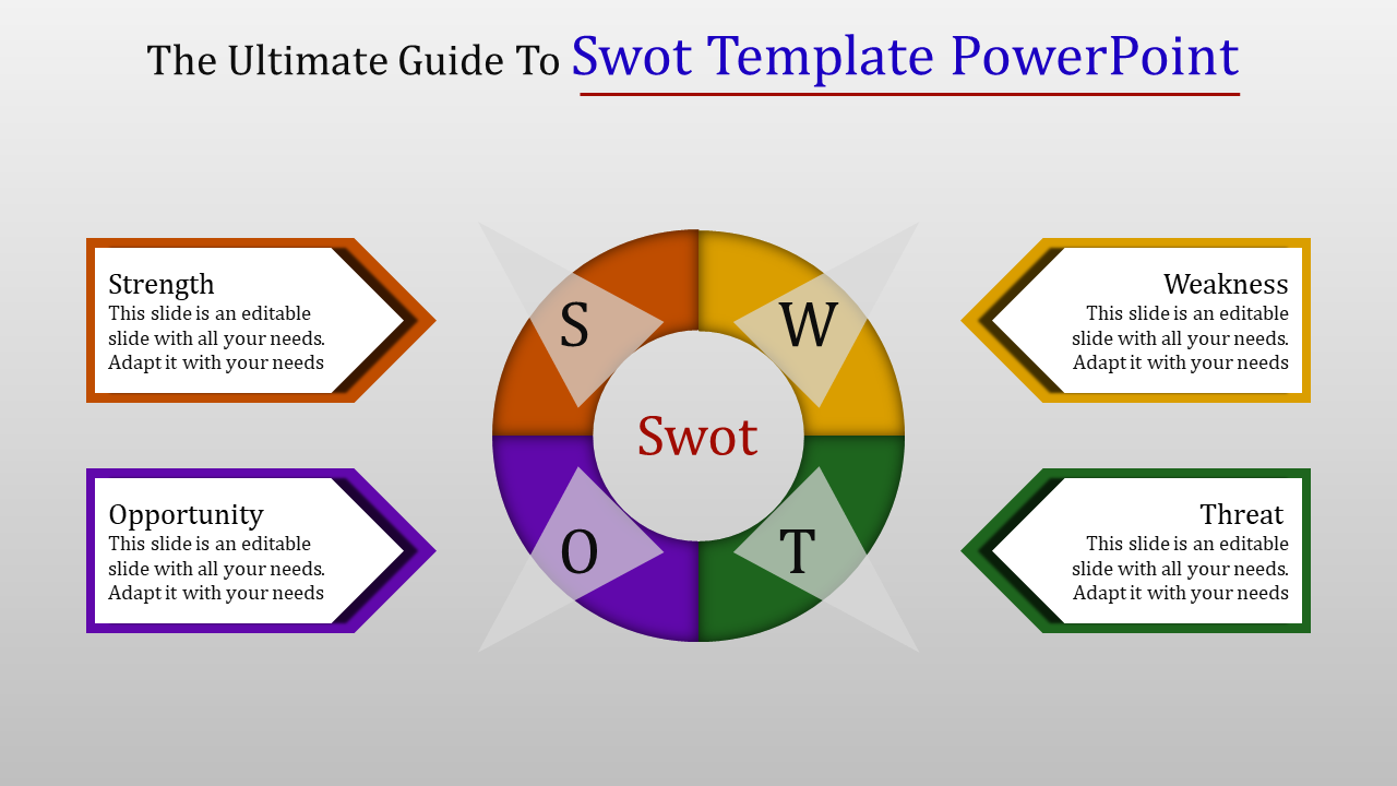 SWOT analysis chart with four sections in orange, yellow, green, and purple, surrounded by corresponding arrows.