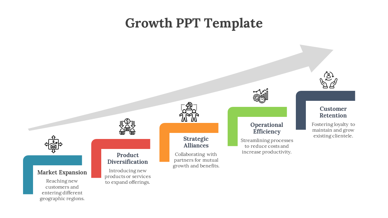 Amazing Growth PPT Presentation And Google Slides Template