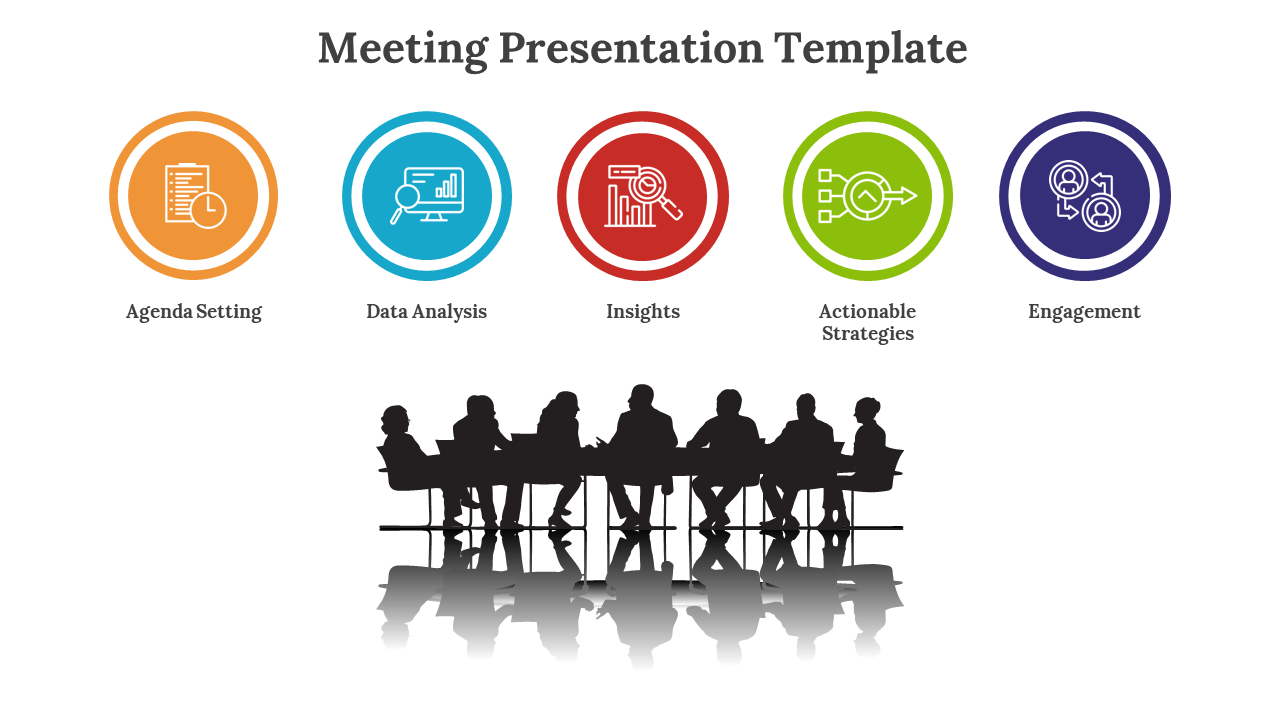 Meeting Presentation Template