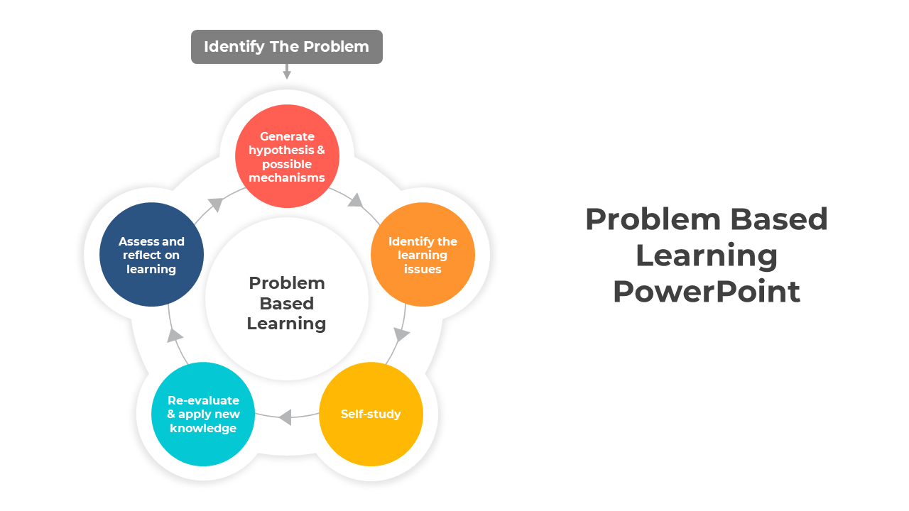 Problem-Based Learning PPT Template and Google Slides