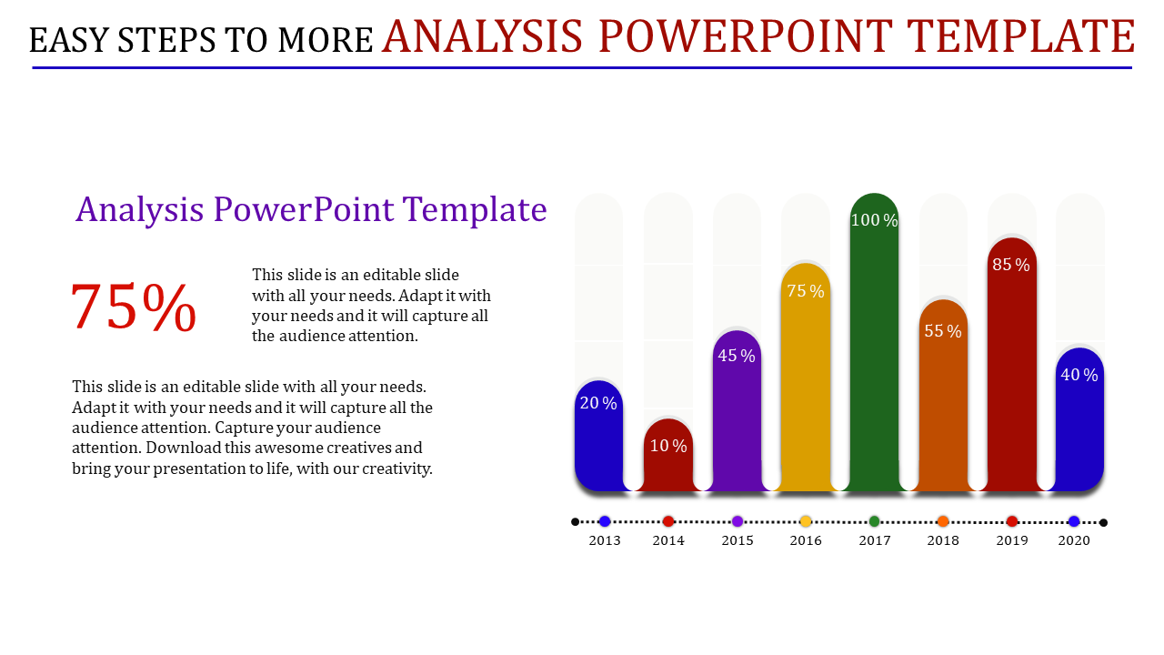 Infographic with colored vertical bars labeled by years, showing percentages, and analysis text, highlighting value in red.
