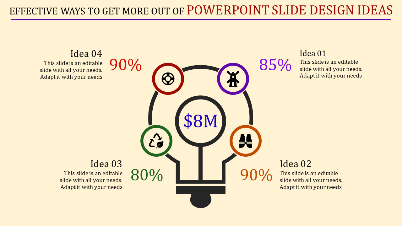 Lightbulb shaped diagram with four icons and percentages, surrounded by four labeled ideas, on beige background.
