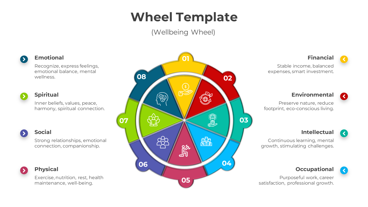 Amazing Wheel PowerPoint And Google Slides Template