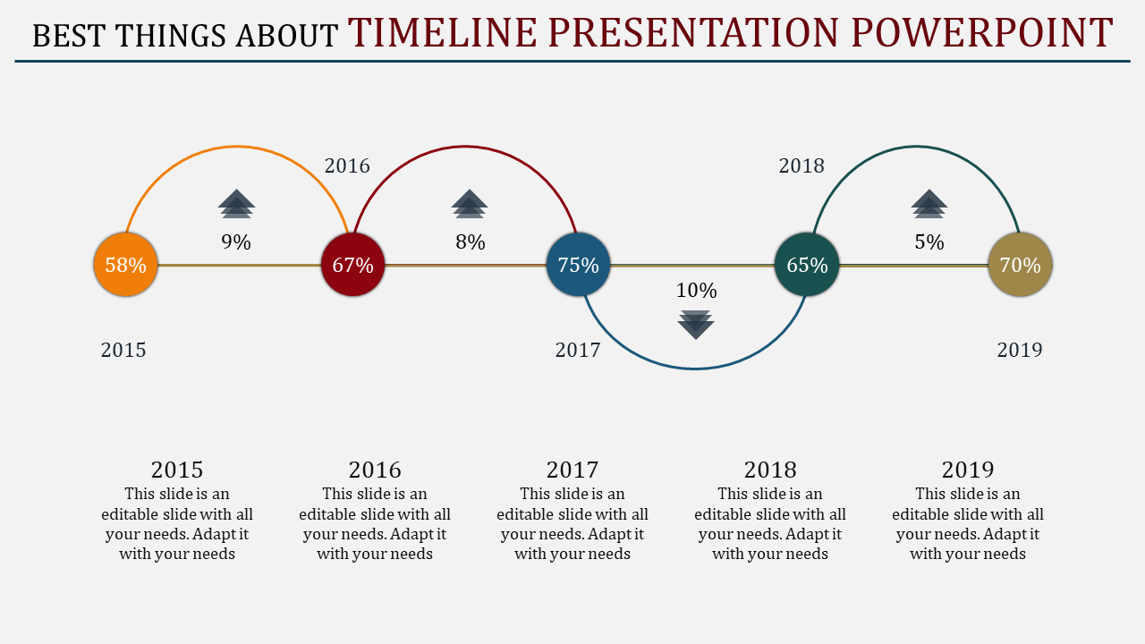 Yearly timeline from 2015 to 2019 featuring percentage milestones and arrows indicating increases and decreases in values.