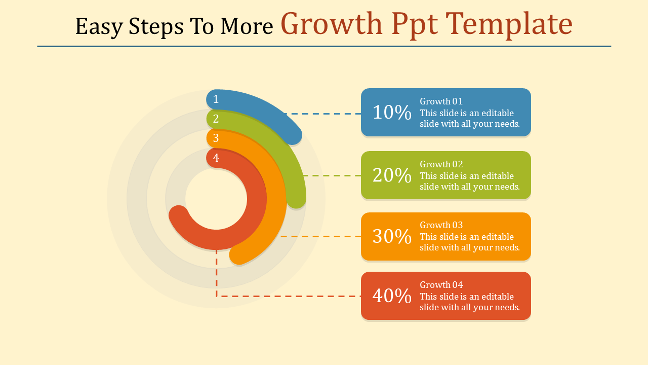 Growth chart featuring concentric colorful segments, with 10% to 40% labeled steps aligned with caption areas.