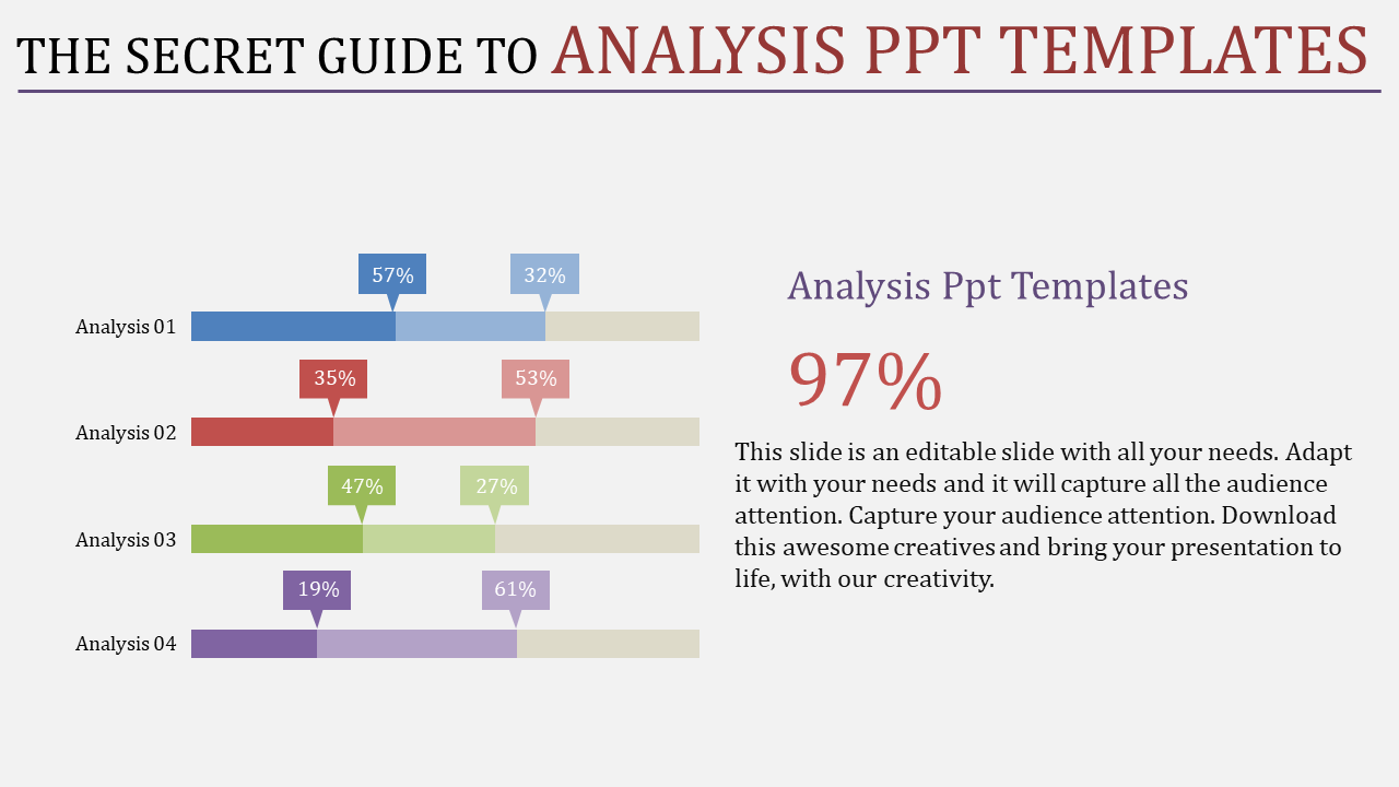 Analysis PPT slide with four colored stages, each representing different percentage values with placeholder text.