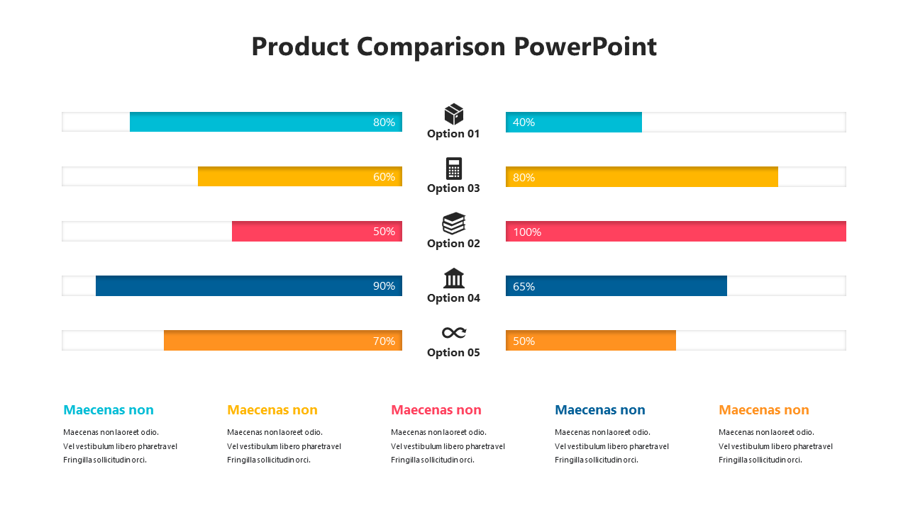 Affordable Product Comparison PowerPoint And Google Slides