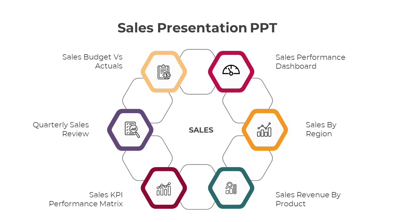 Easy To Editable Sales PPT Presentation and Google Slides