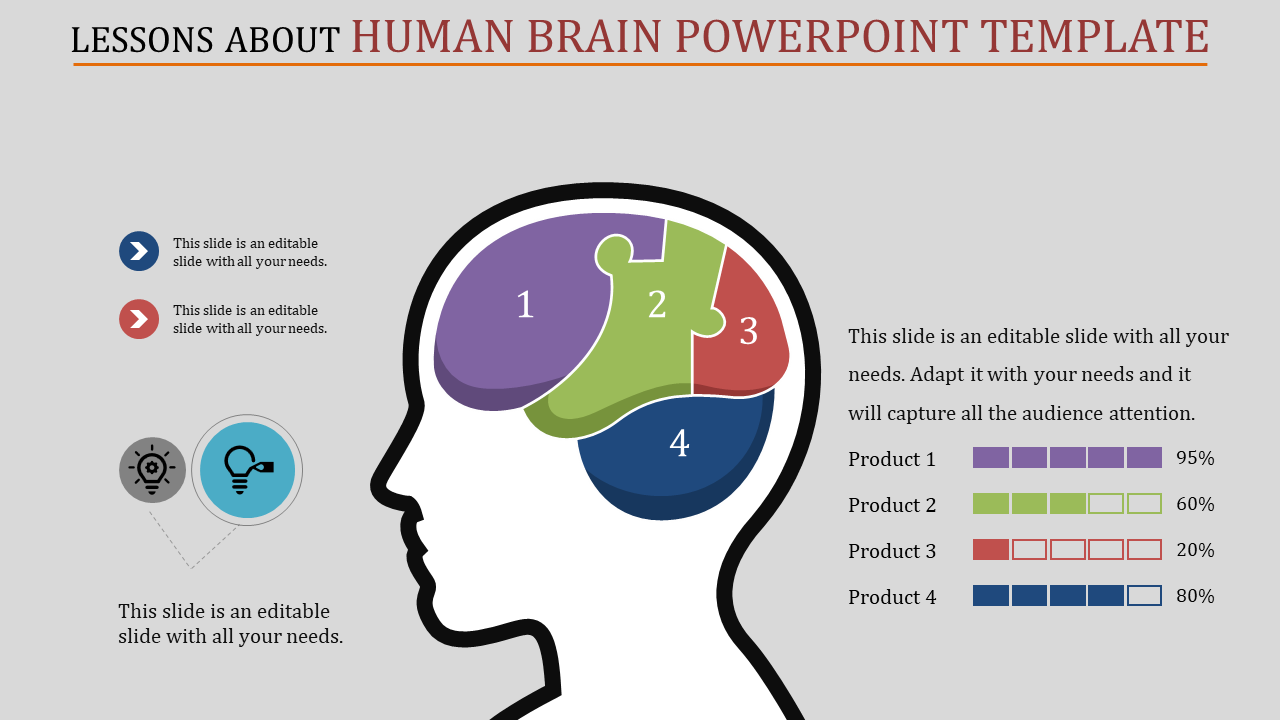 Brain diagram with four colored segments, alongside a legend and percentage-based bar chart for four products.