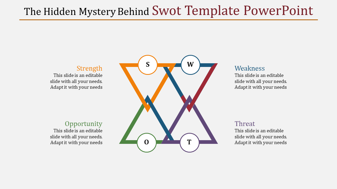 Colorful SWOT analysis diagram with overlapping triangles and labeled sections with placeholder text.