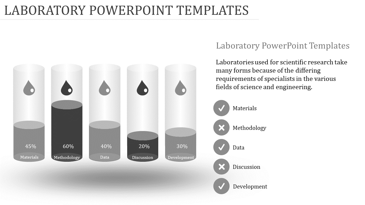 Laboratory PPT template showcasing bar graphs with percentages for materials, methodology, data, discussion, and development.