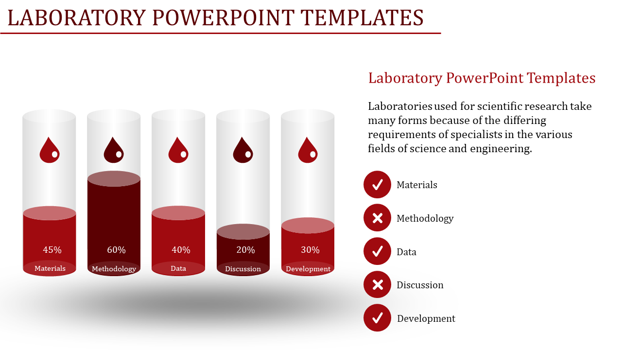 Laboratory slide with five red liquid bar visuals labeled by percentage and a list with checkmarks on the side.