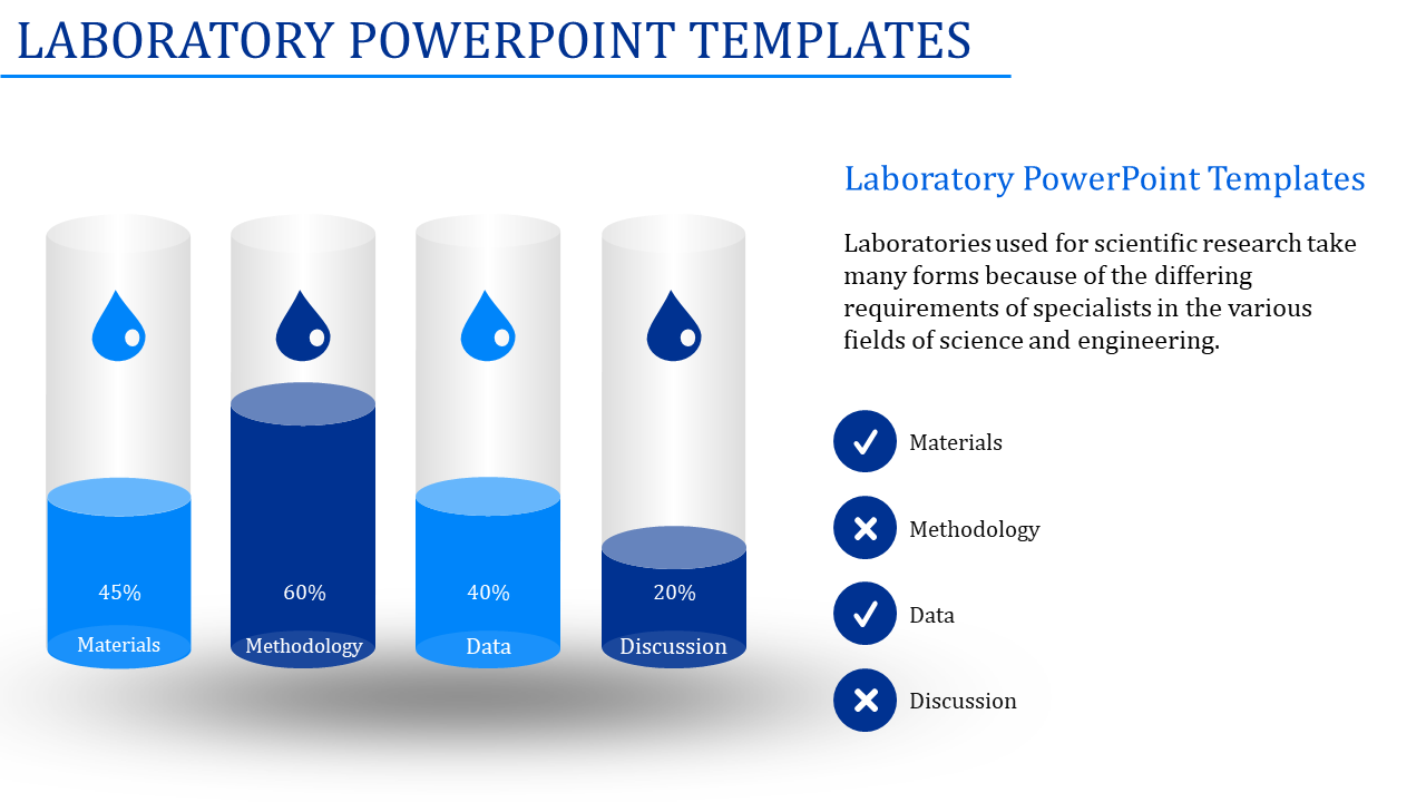 Scientific slide with four vertical blue filled cylinders illustrating data distribution and checklist items on the right.