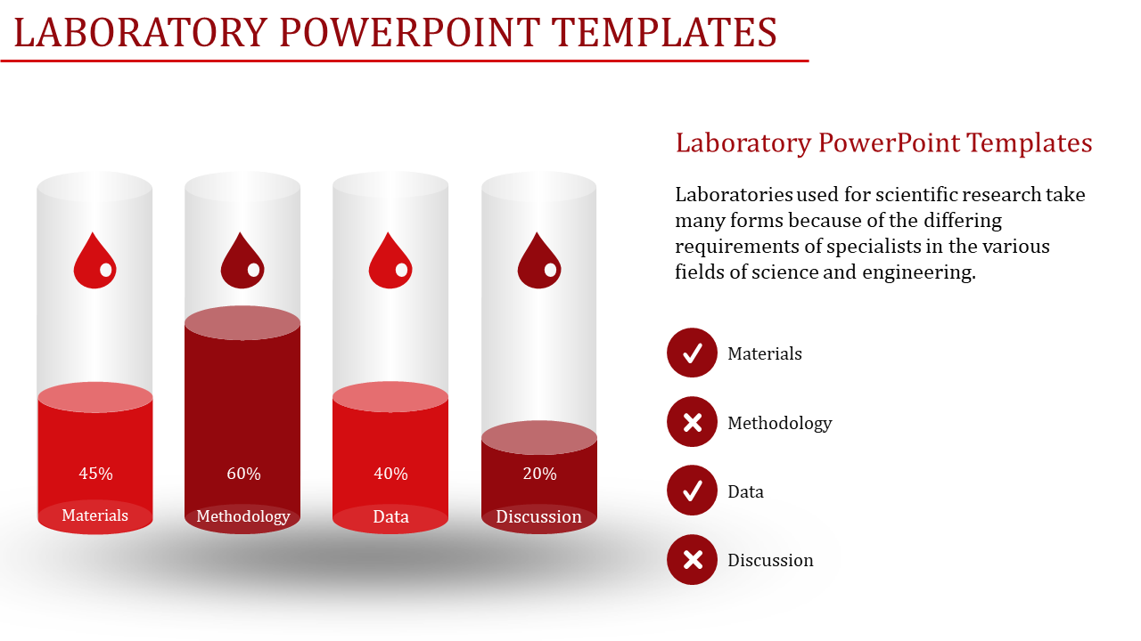 Red themed laboratory slide showing four test tubes labeled Materials, Methodology, Data, and Discussion with percentages.