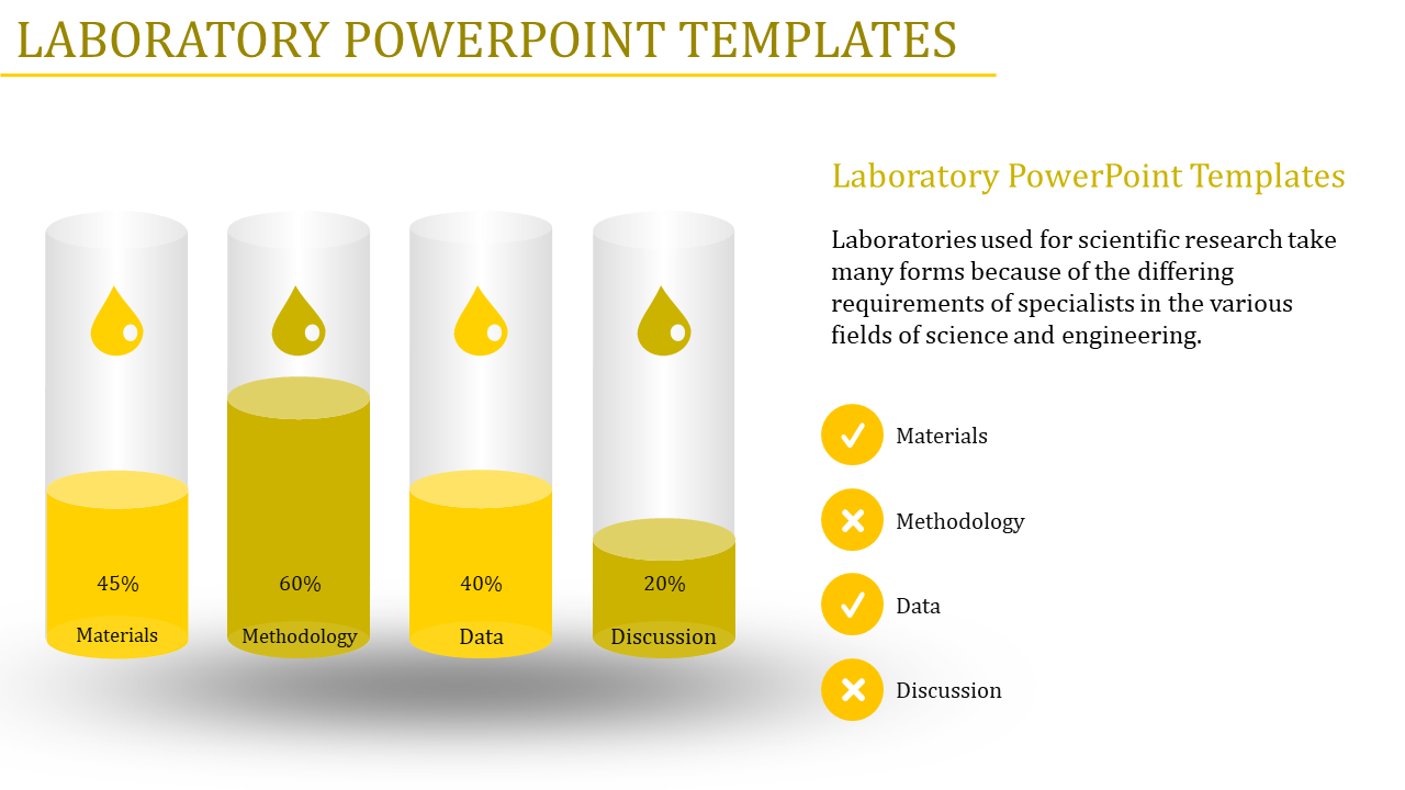 Laboratory slide featuring four transparent cylinders with yellow droplets and percentage labels for scientific categories.