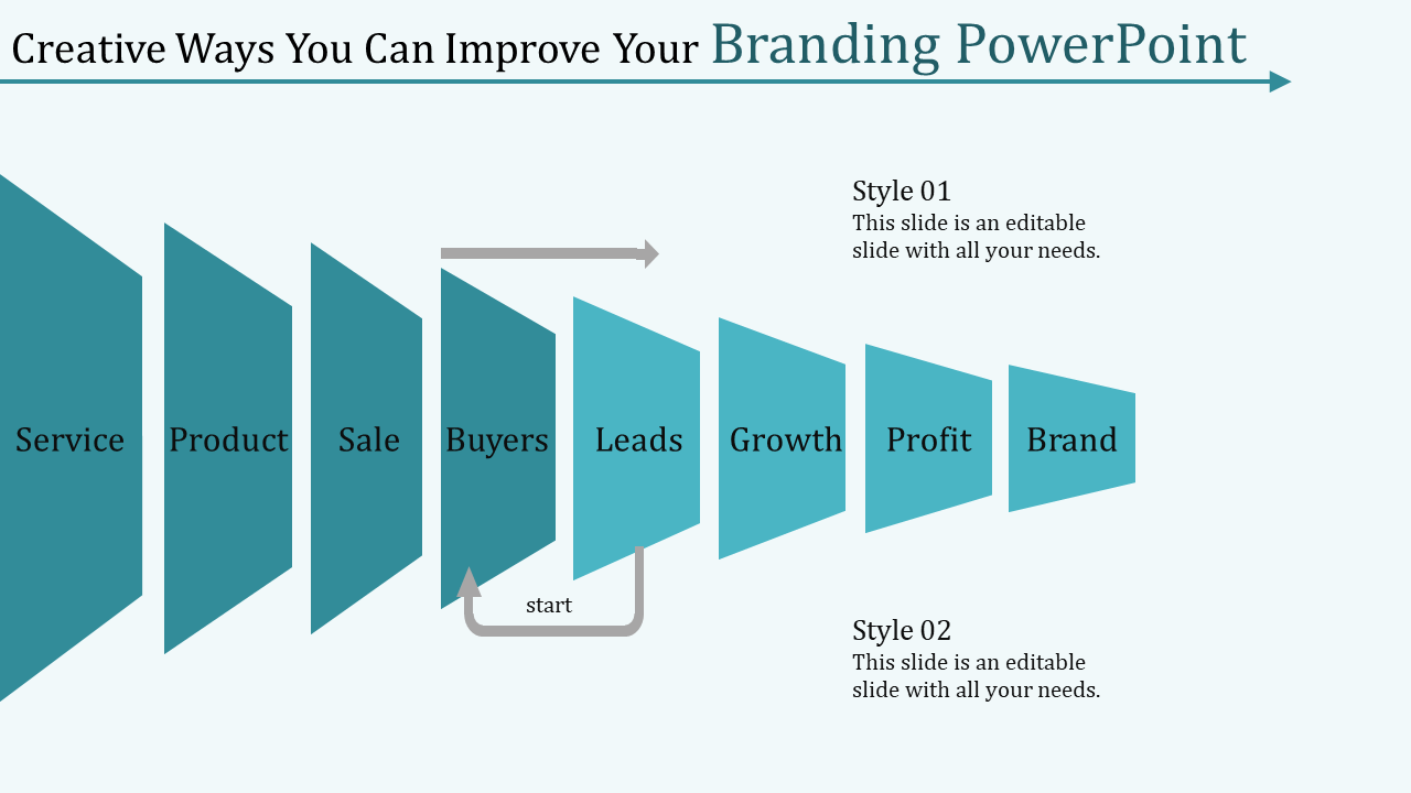PowerPoint template for branding featuring a stepwise flow from Service to Brand with a start point with placeholder text.