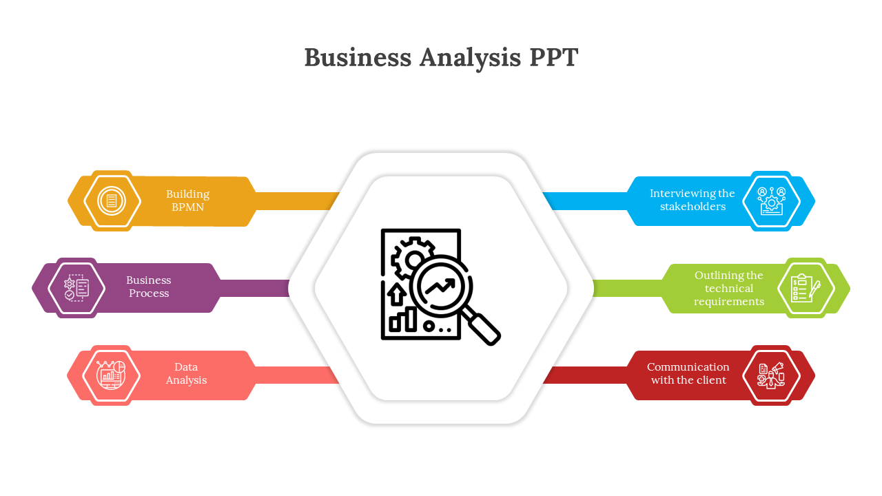 Free - Business Analysis PowerPoint And Google Slides Template